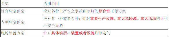 安全生产法及相关法律知识,章节练习,基础复习,中级安全工程师法规冲刺