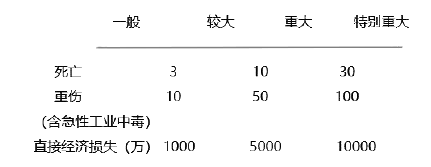 安全生产法及相关法律知识,章节练习,基础复习,重点知识