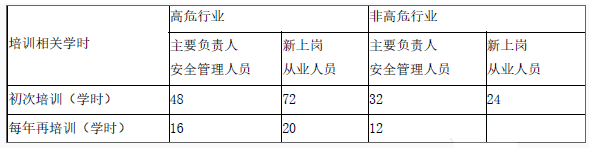 安全生产法及相关法律知识,章节练习,基础复习,重点知识