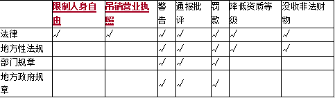 安全生产法及相关法律知识,章节练习,基础复习,真题章节
