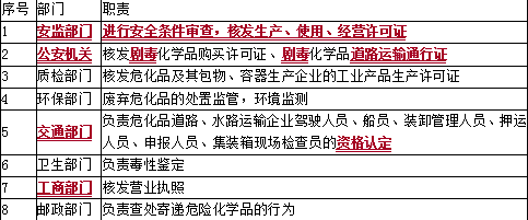 安全生产法及相关法律知识,章节练习,基础复习,真题章节