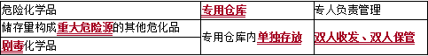 安全生产法及相关法律知识,章节练习,基础复习,真题章节