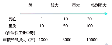 安全生产法及相关法律知识,章节练习,安全生产法及相关法律知识高分