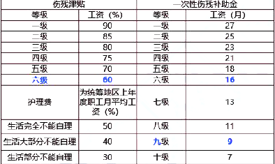 安全生产法及相关法律知识,深度自测卷,2022年中级注册安全工程师《安全生产法律法规》深度自测卷