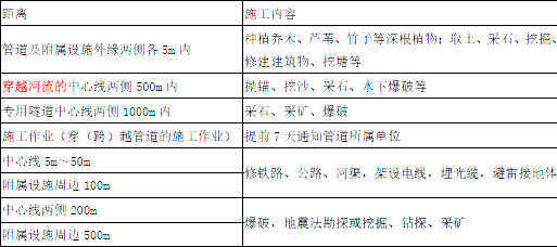 安全生产法及相关法律知识,高分通关卷,2022年中级注册安全工程师《安全生产法律法规》高分通关卷2 安全生产法及相关法律知识,高分通关卷,2022年中级注册安全工程师《安全生产法律法规》高分通关卷2
