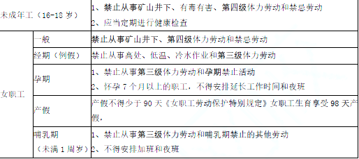 安全生产法及相关法律知识,章节练习,安全生产法及相关法律知识高分
