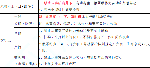 安全生产法及相关法律知识,章节练习,安全生产法及相关法律知识高分