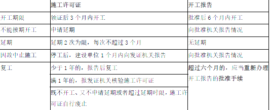 安全生产法及相关法律知识,点睛提分卷,2022年中级注册安全工程师《安全生产法律法规》点睛提分卷1
