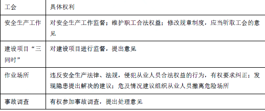 安全生产法及相关法律知识,点睛提分卷,2022年中级注册安全工程师《安全生产法律法规》点睛提分卷2