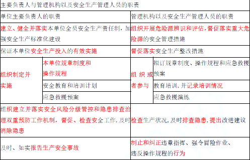 安全生产法及相关法律知识,点睛提分卷,2022年中级注册安全工程师《安全生产法律法规》点睛提分卷2