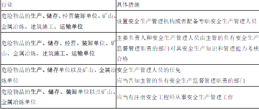 安全生产法及相关法律知识,点睛提分卷,2022年中级注册安全工程师《安全生产法律法规》点睛提分卷2