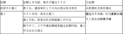 安全生产法及相关法律知识,点睛提分卷,2022年中级注册安全工程师《安全生产法律法规》点睛提分卷2