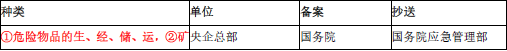 安全生产法及相关法律知识,点睛提分卷,2022年中级注册安全工程师《安全生产法律法规》点睛提分卷2