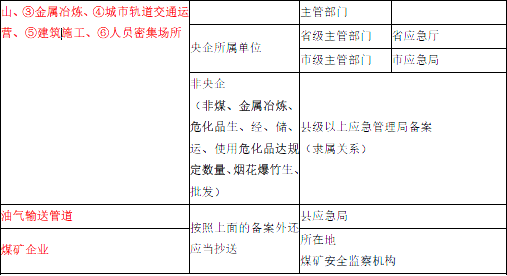 安全生产法及相关法律知识,点睛提分卷,2022年中级注册安全工程师《安全生产法律法规》点睛提分卷2