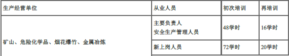 安全生产法及相关法律知识,点睛提分卷,2022年中级注册安全工程师《安全生产法律法规》点睛提分卷2