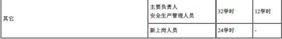 安全生产法及相关法律知识,点睛提分卷,2022年中级注册安全工程师《安全生产法律法规》点睛提分卷2