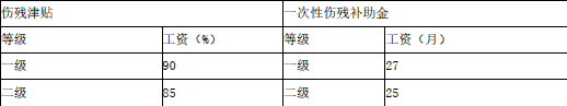 安全生产法及相关法律知识,点睛提分卷,2022年中级注册安全工程师《安全生产法律法规》点睛提分卷2