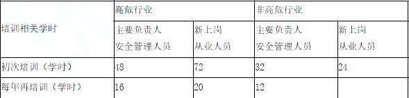 安全生产法及相关法律知识,章节练习,安全生产法及相关法律知识自测
