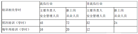 安全生产法及相关法律知识,章节练习,安全生产法及相关法律知识模拟