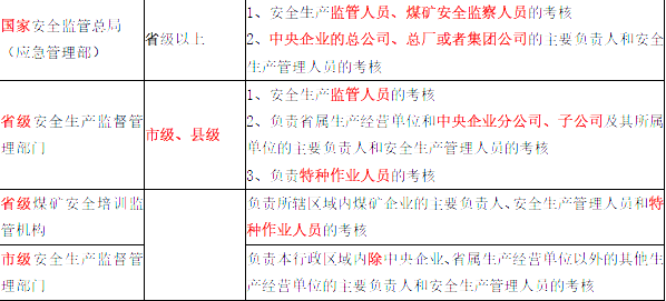安全生产法及相关法律知识,章节练习,安全生产法及相关法律知识模拟