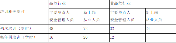 安全生产法及相关法律知识,章节练习,安全生产法及相关法律知识预测