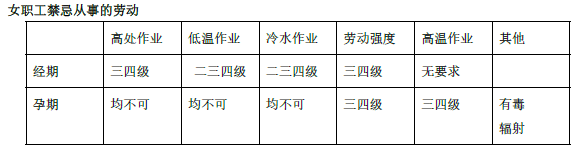 安全生产法及相关法律知识,章节练习,基础复习,安全生产法律法规章节真题