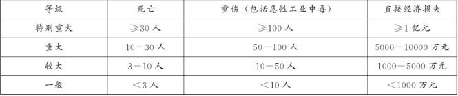 安全生产法及相关法律知识,章节练习,安全生产法及相关法律知识