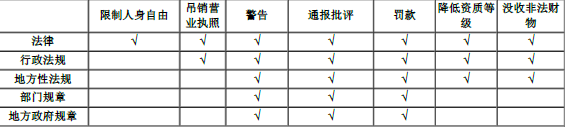安全生产法及相关法律知识,真题章节,中级注册安全工程师《安全生产法律法规》推荐