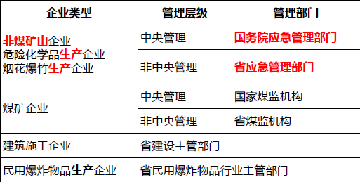 安全生产法及相关法律知识,内部冲刺,中级注册安全工程师《安全生产法律法规》（重点题）