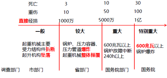 安全生产法及相关法律知识,内部冲刺,中级注册安全工程师《安全生产法律法规》（重点题）