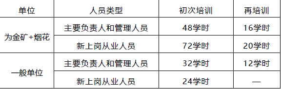 安全生产法及相关法律知识,内部冲刺,中级注册安全工程师《安全生产法律法规》（重点题）