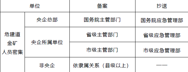 安全生产法及相关法律知识,内部冲刺,中级注册安全工程师《安全生产法律法规》（重点题）