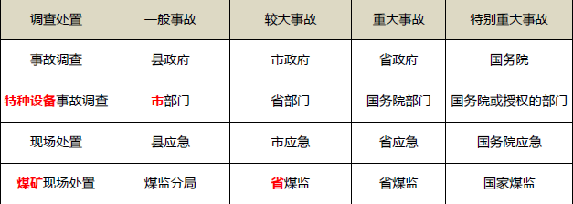 安全生产法及相关法律知识,内部冲刺,中级注册安全工程师《安全生产法律法规》（重点题）