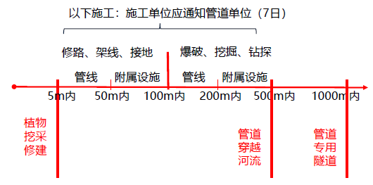 安全生产法及相关法律知识,内部冲刺,中级注册安全工程师《安全生产法律法规》（重点题）