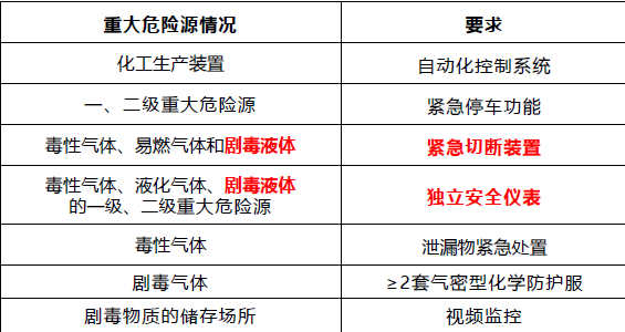 安全生产法及相关法律知识,内部冲刺,中级注册安全工程师《安全生产法律法规》（重点题）