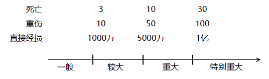 安全生产法及相关法律知识,内部冲刺,安全生产法及相关法律知识