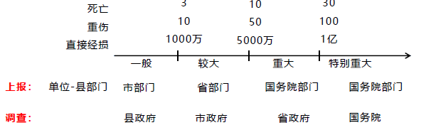安全生产法及相关法律知识,内部冲刺,安全生产法及相关法律知识