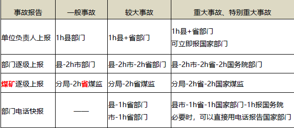 安全生产法及相关法律知识,内部冲刺,安全生产法及相关法律知识
