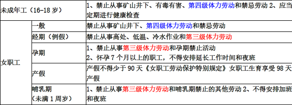 安全生产法及相关法律知识,章节练习,安全生产法及相关法律知识彩蛋