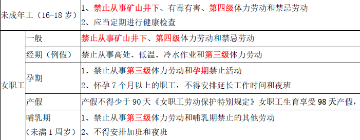 安全生产法及相关法律知识,章节练习,安全生产法及相关法律知识押题