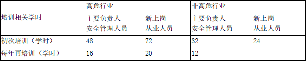安全生产法及相关法律知识,章节练习,安全生产法及相关法律知识押题