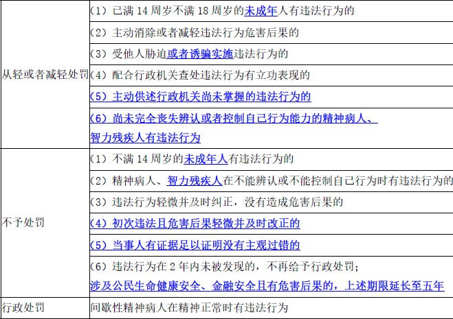 安全生产法及相关法律知识,章节练习,安全生产法及相关法律知识彩蛋