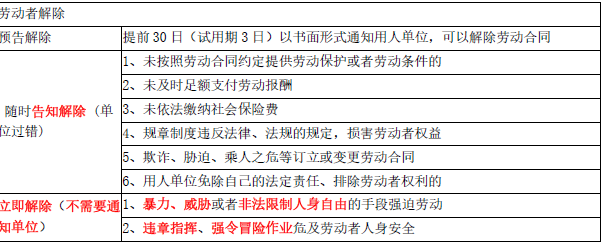 安全生产法及相关法律知识,章节练习,安全生产法及相关法律知识彩蛋