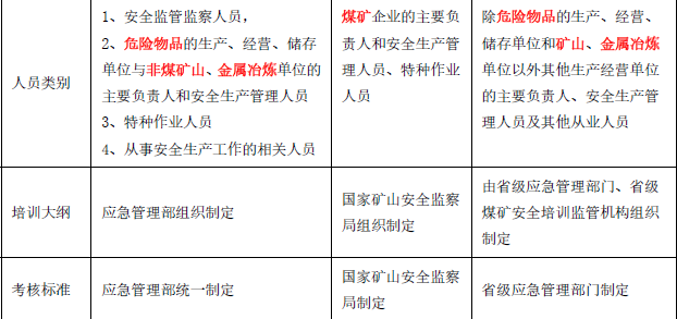 安全生产法及相关法律知识,章节练习,安全生产法及相关法律知识彩蛋