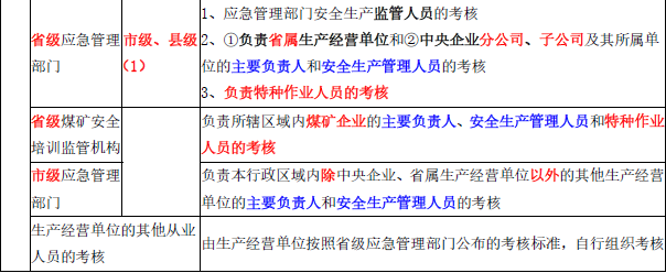 安全生产法及相关法律知识,章节练习,安全生产法及相关法律知识彩蛋