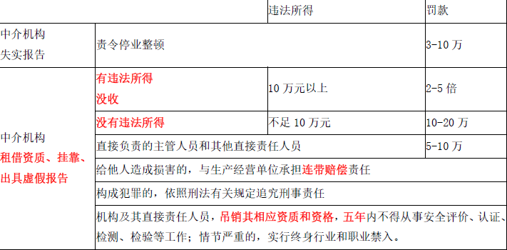 安全生产法及相关法律知识,押题密卷,2022年中级注册安全工程师《安全生产法律法规》押题密卷3