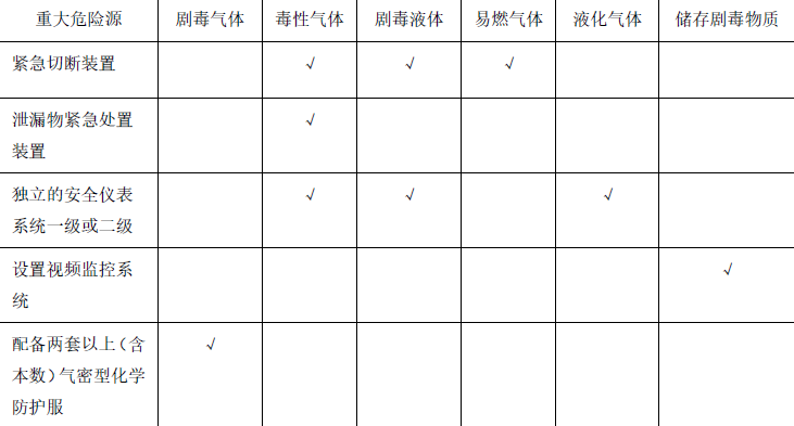 安全生产法及相关法律知识,押题密卷,2022年中级注册安全工程师《安全生产法律法规》押题密卷2