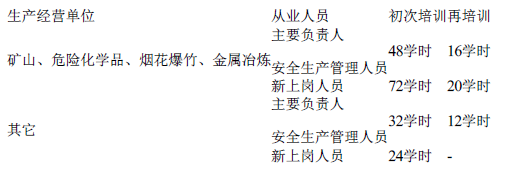 安全生产法及相关法律知识,高频考点,安全生产法及相关法律知识
