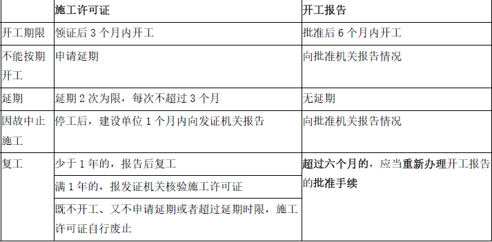 安全生产法及相关法律知识,章节练习,安全生产法及相关法律知识黑钻