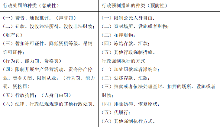 安全生产法及相关法律知识,章节练习,安全生产法及相关法律知识彩蛋